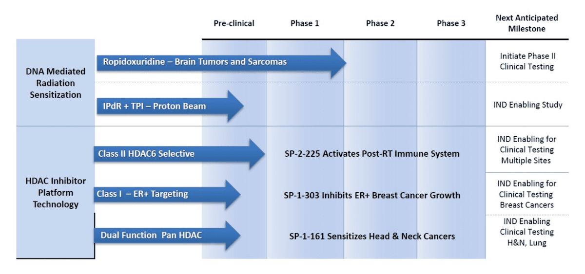 shuttle-pharma-pipeline.png