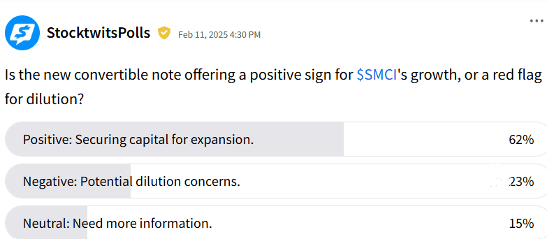 smci-stpoll.png