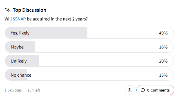 snap-stpoll.png