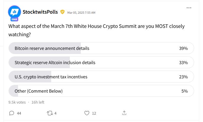 white house summit poll mar 7.jpg